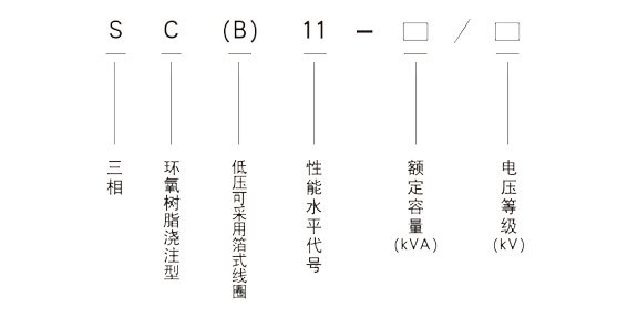 SC(B)10、SC(B)11型干式變壓器.jpg