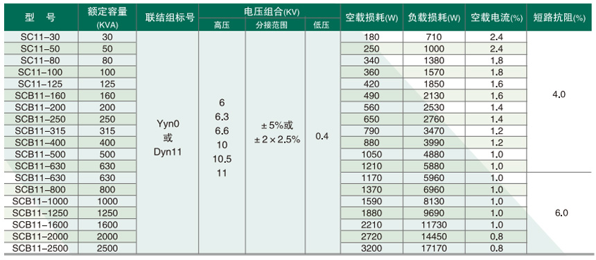 SC(B)13型參數(shù)2.jpg