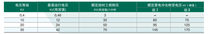 SC(B)13型絕緣水平.jpg