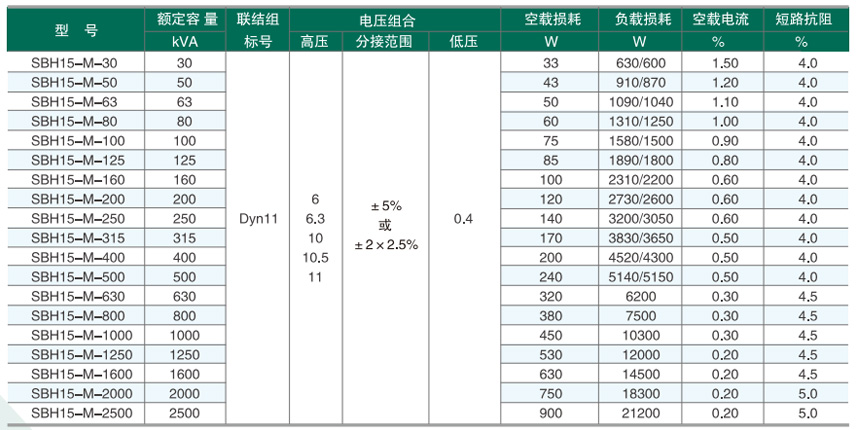 SBH15型非晶合金變壓器.jpg